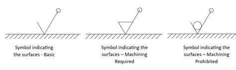 m&r sheet metal tucson|m angle symbol meaning.